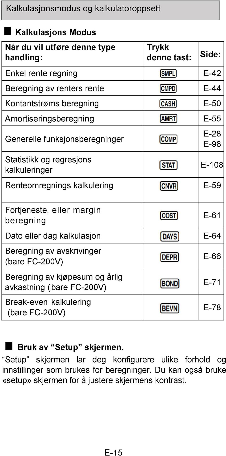 beregning E-61 Dato eller dag kalkulasjon E-64 Beregning av avskrivinger (bare FC-200V) Beregning av kjøpesum og årlig avkastning (bare FC-200V) Break-even kalkulering (bare FC-200V) E-66 E-71