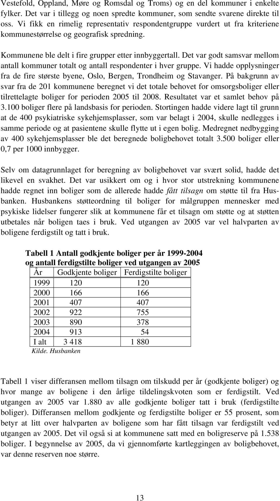 Det var godt samsvar mellom antall kommuner totalt og antall respondenter i hver gruppe. Vi hadde opplysninger fra de fire største byene, Oslo, Bergen, Trondheim og Stavanger.