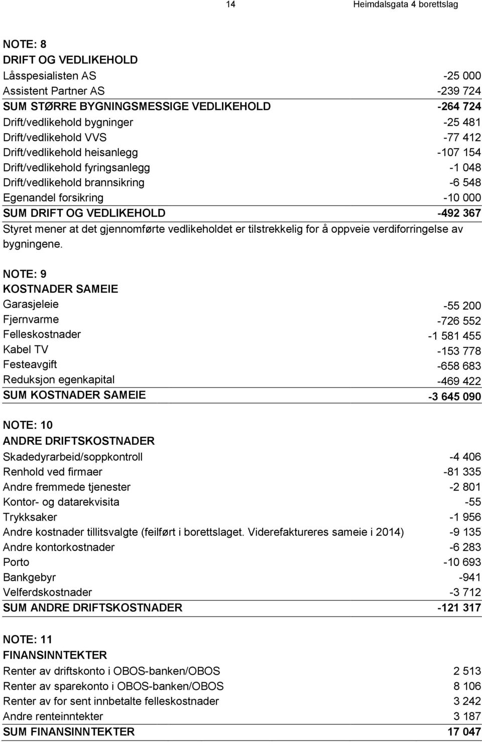 -492 367 Styret mener at det gjennomførte vedlikeholdet er tilstrekkelig for å oppveie verdiforringelse av bygningene.