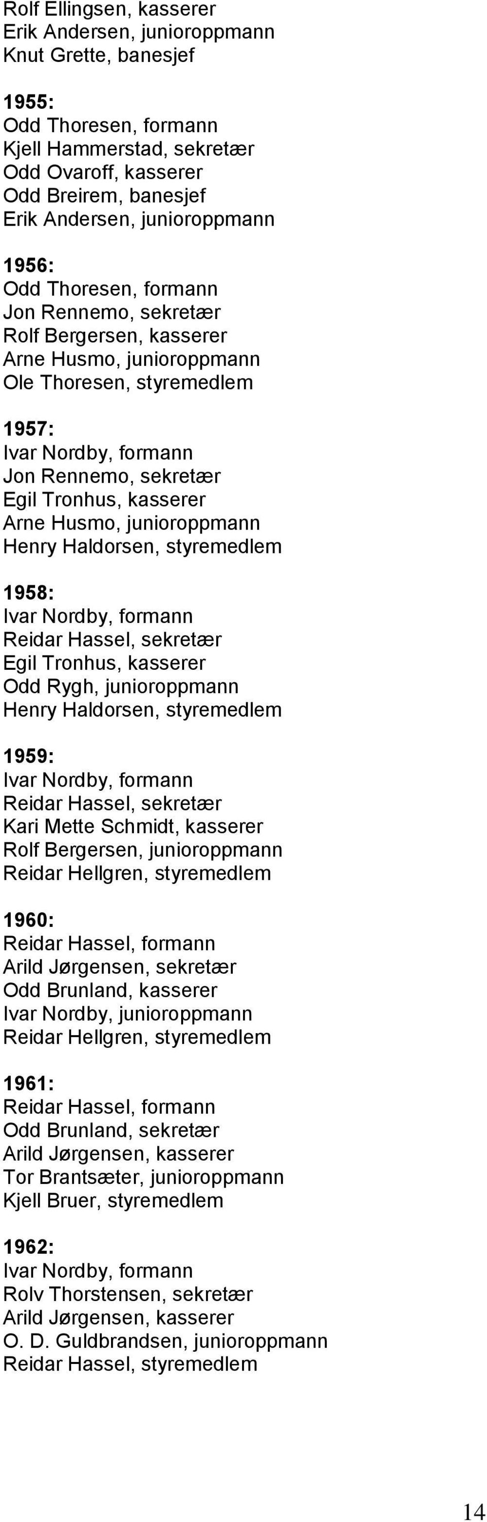 Tronhus, kasserer Arne Husmo, junioroppmann Henry Haldorsen, styremedlem 1958: Ivar Nordby, formann Reidar Hassel, sekretær Egil Tronhus, kasserer Odd Rygh, junioroppmann Henry Haldorsen, styremedlem