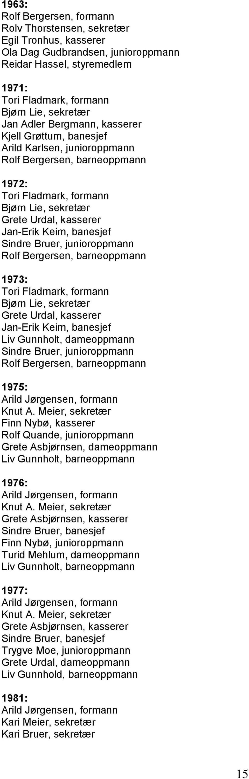 banesjef Sindre Bruer, junioroppmann Rolf Bergersen, barneoppmann 1973: Tori Fladmark, formann Bjørn Lie, sekretær Grete Urdal, kasserer Jan-Erik Keim, banesjef Liv Gunnholt, dameoppmann Sindre