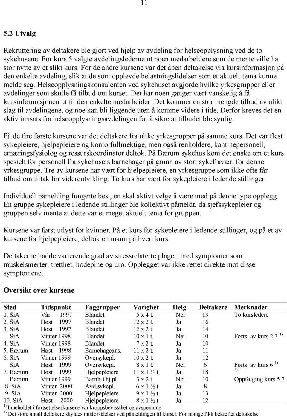 For de andre kursene var det åpen deltakelse via kursinformasjon på den enkelte avdeling, slik at de som opplevde belastningslidelser som et aktuelt tema kunne melde seg.