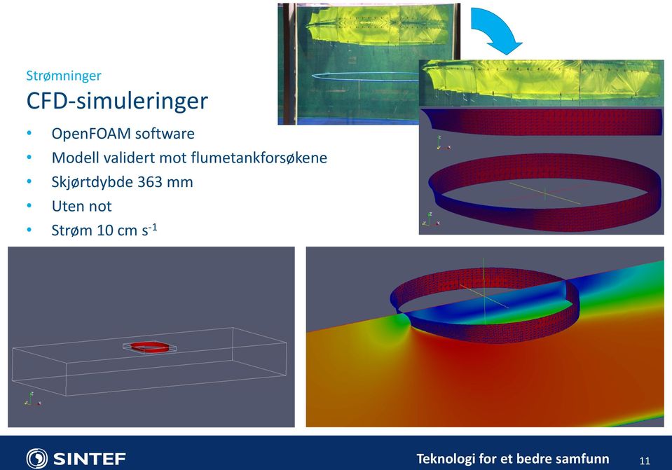 flumetankforsøkene Skjørtdybde 363 mm