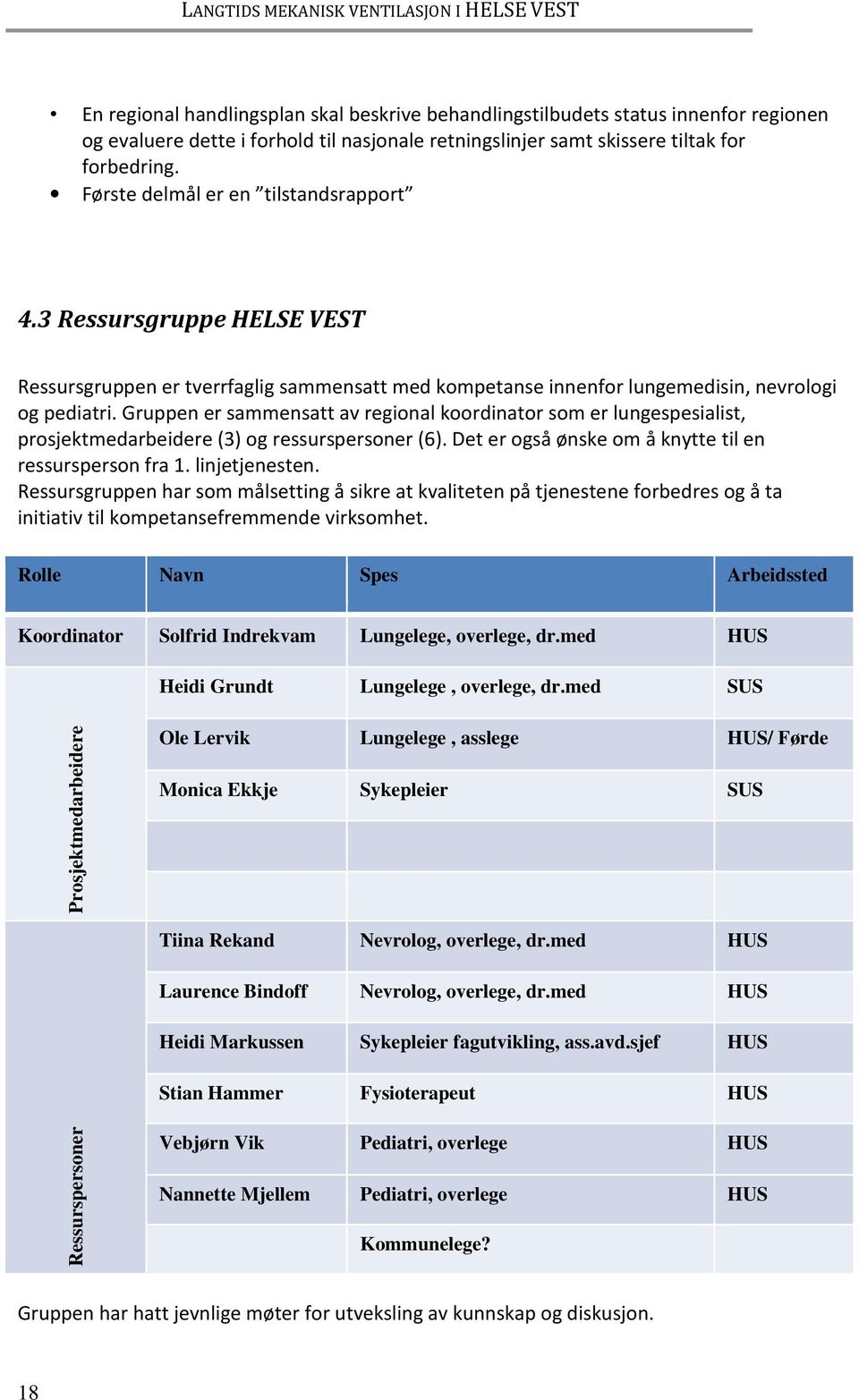 Gruppen er sammensatt av regional koordinator som er lungespesialist, prosjektmedarbeidere (3) og ressurspersoner (6). Det er også ønske om å knytte til en ressursperson fra 1. linjetjenesten.