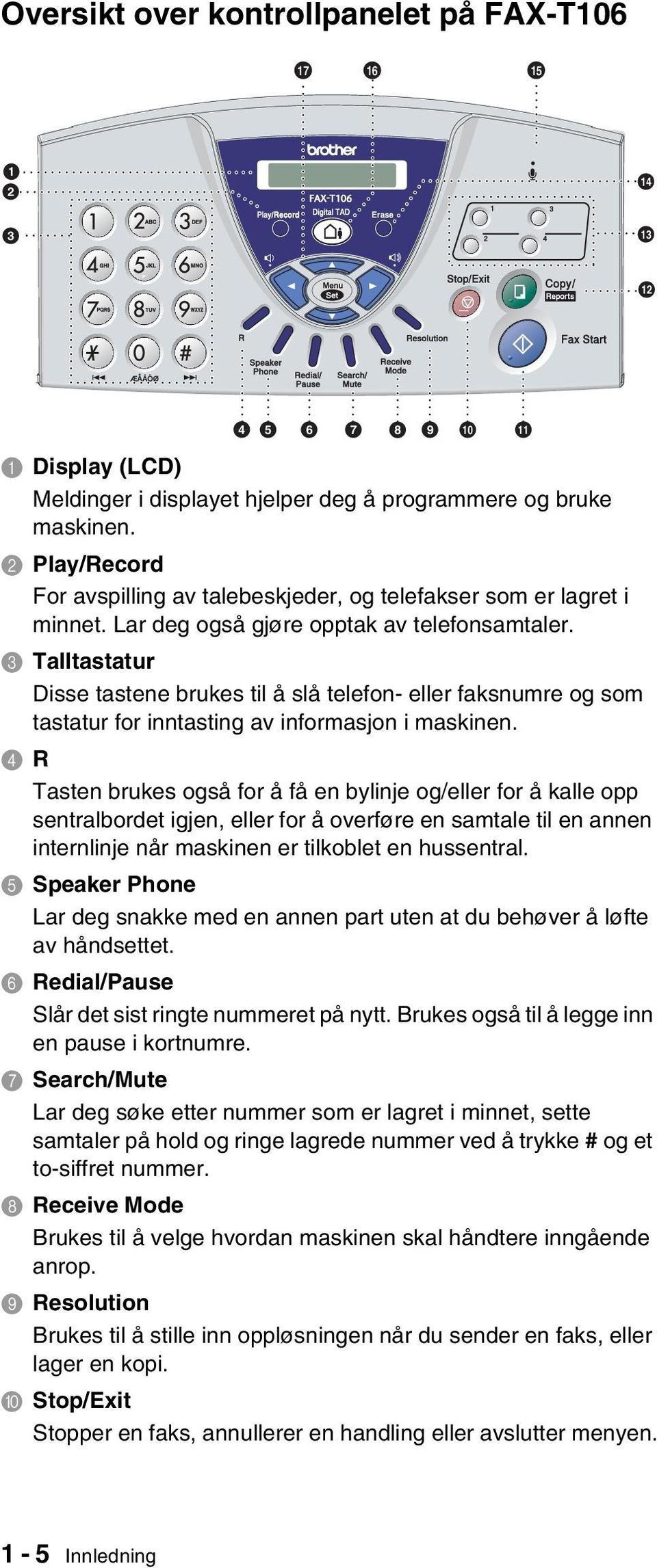 3 Talltastatur Disse tastene brukes til å slå telefon- eller faksnumre og som tastatur for inntasting av informasjon i maskinen.