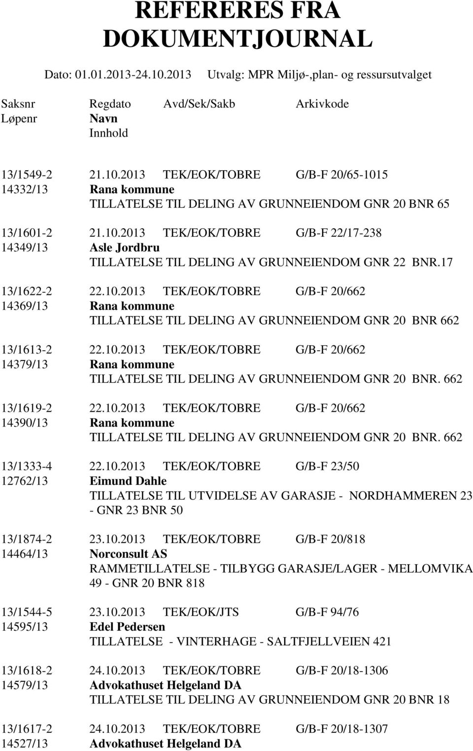 10.2013 TEK/EOK/TOBRE G/B-F 20/662 14379/13 Rana kommune TILLATELSE TIL DELING AV GRUNNEIENDOM GNR 20 BNR. 662 13/1619-2 22.10.2013 TEK/EOK/TOBRE G/B-F 20/662 14390/13 Rana kommune TILLATELSE TIL DELING AV GRUNNEIENDOM GNR 20 BNR.