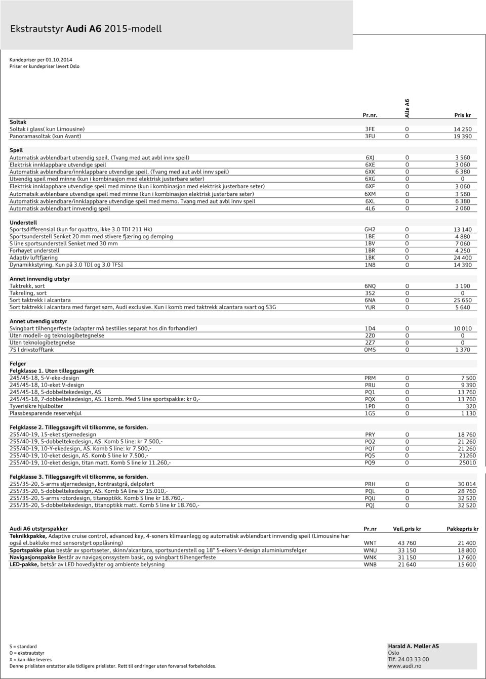 (Tvang med aut avbl innv speil) 6XK O 6 380 Utvendig speil med minne (kun i kombinasjon med elektrisk justerbare seter) 6XG O 0 Elektrisk innklappbare utvendige speil med minne (kun i kombinasjon med