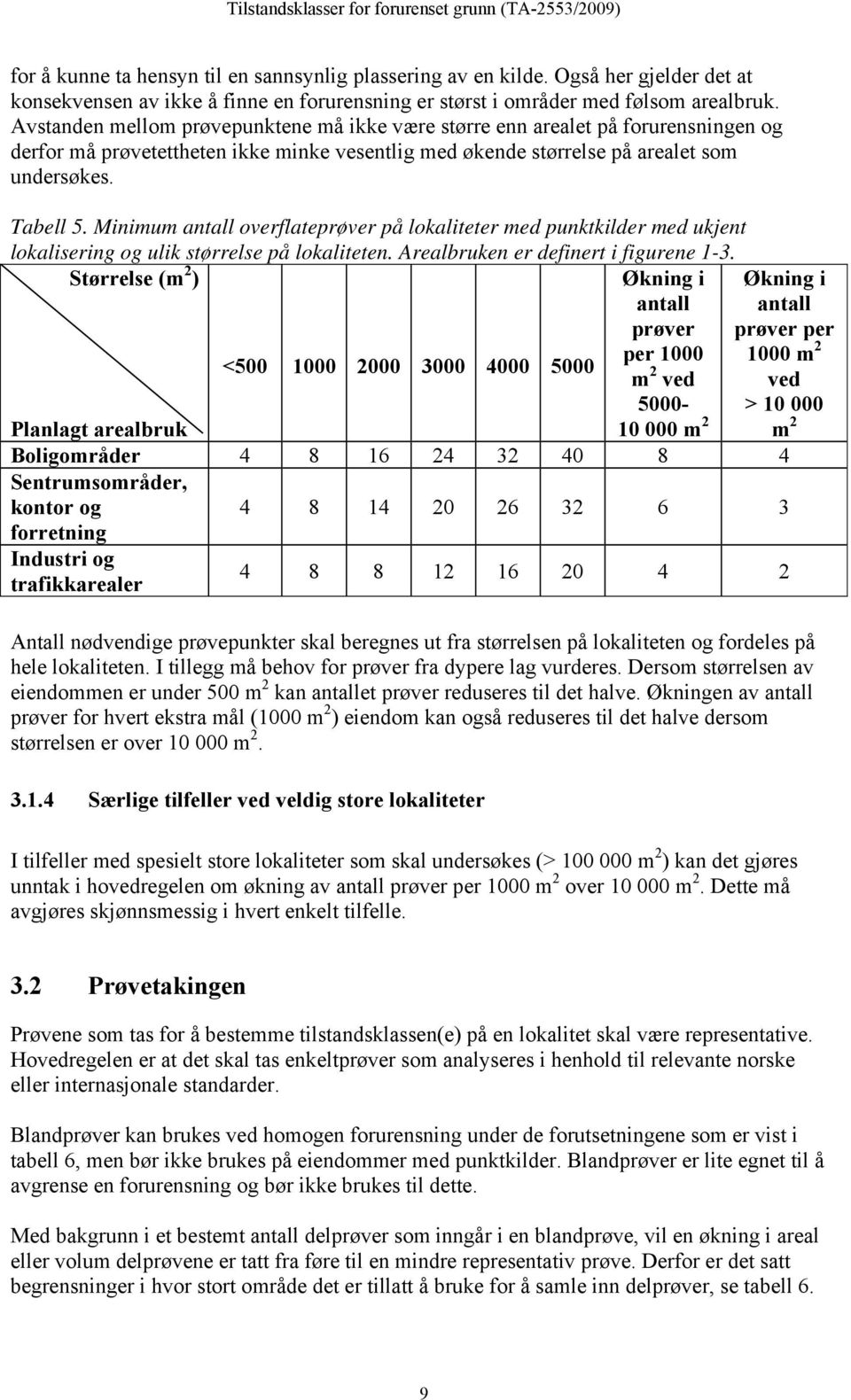 Minimum antall overflateprøver på lokaliteter med punktkilder med ukjent lokalisering og ulik størrelse på lokaliteten. Arealbruken er definert i figurene 1-3.