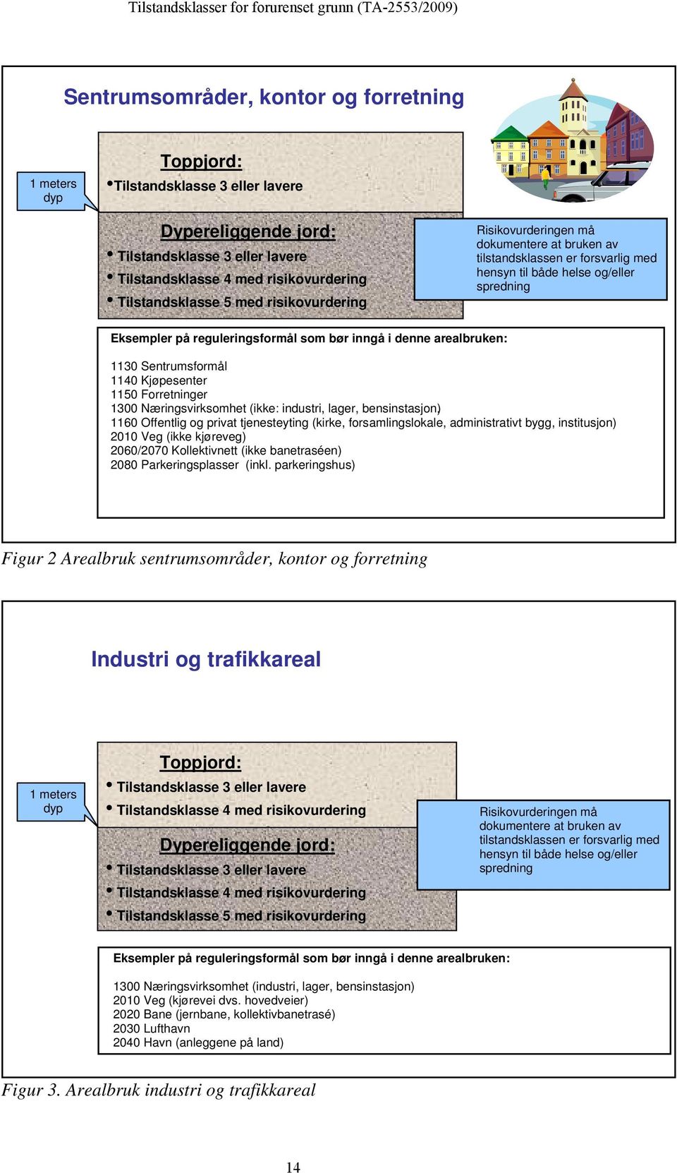 arealbruken: 1130 Sentrumsformål 1140 Kjøpesenter 1150 Forretninger 1300 Næringsvirksomhet (ikke: industri, lager, bensinstasjon).