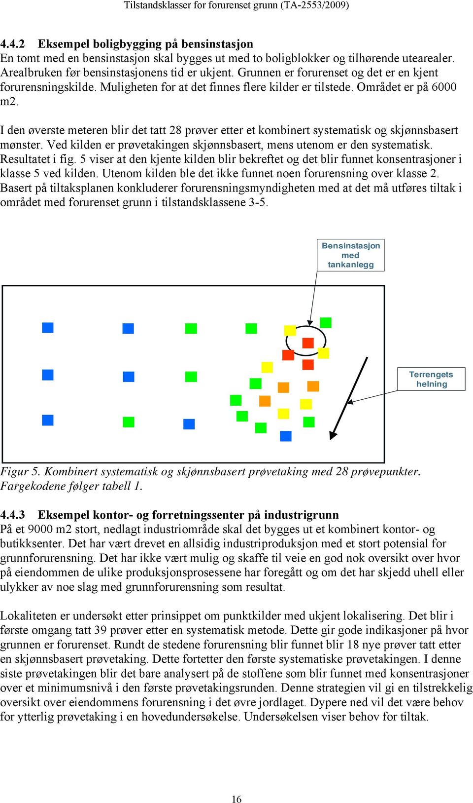 I den øverste meteren blir det tatt 28 prøver etter et kombinert systematisk og skjønnsbasert mønster. Ved kilden er prøvetakingen skjønnsbasert, mens utenom er den systematisk. Resultatet i fig.