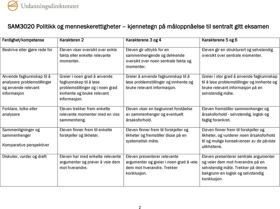 Eleven gir en strukturert og selvstendig oversikt over sentrale momenter.