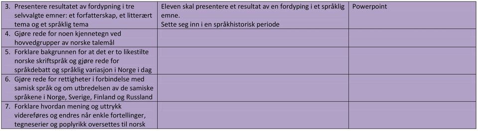 Forklare bakgrunnen for at det er to likestilte norske skriftspråk og gjøre rede for språkdebatt og språklig variasjon i Norge i dag 6.