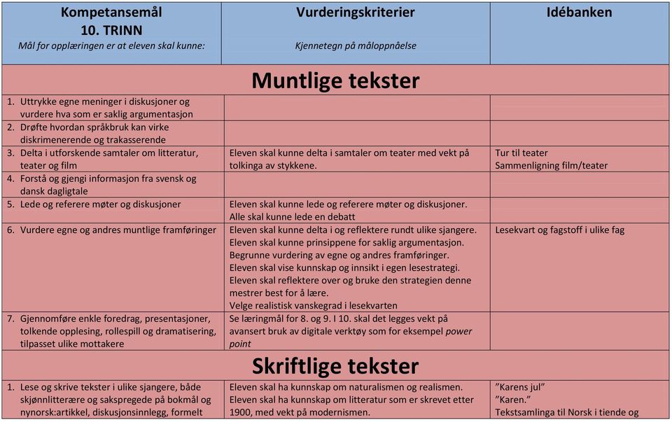 Delta i utforskende samtaler om litteratur, teater og film Muntlige tekster Eleven skal kunne delta i samtaler om teater med vekt på tolkinga av stykkene. 4.