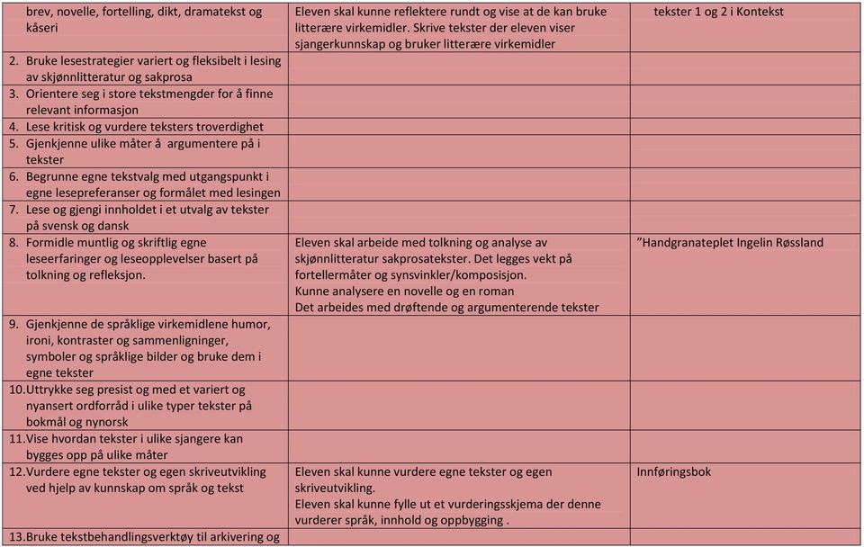 Begrunne egne tekstvalg med utgangspunkt i egne lesepreferanser og formålet med lesingen 7. Lese og gjengi innholdet i et utvalg av tekster på svensk og dansk 8.