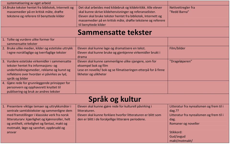 Vurdere estetiske virkemidler i sammensatte tekster hentet fra informasjons- og underholdningsmedier, reklame og kunst og reflektere over hvordan vi påvirkes av lyd, språk og bilder 4.