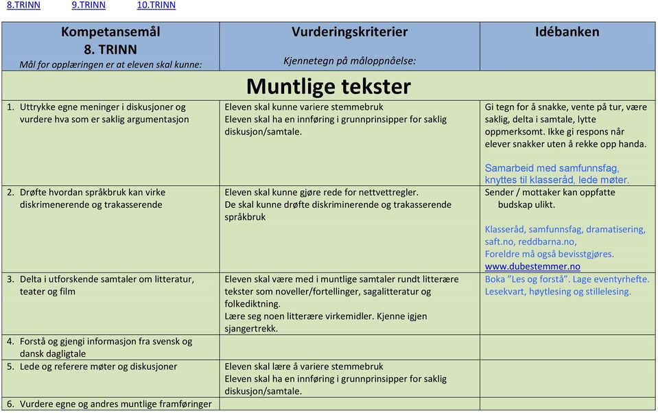 innføring i grunnprinsipper for saklig diskusjon/samtale. Idébanken Gi tegn for å snakke, vente på tur, være saklig, delta i samtale, lytte oppmerksomt.