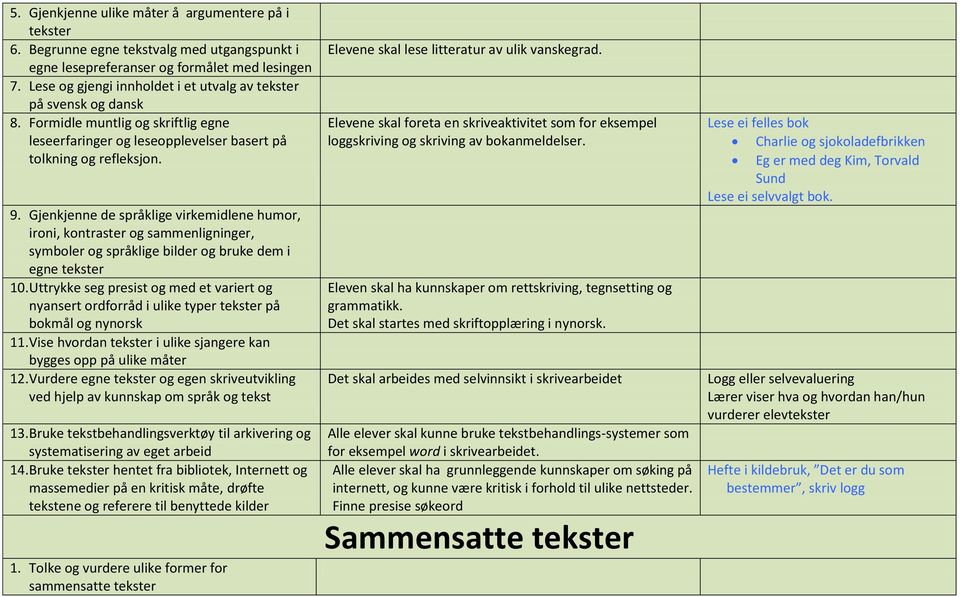 Gjenkjenne de språklige virkemidlene humor, ironi, kontraster og sammenligninger, symboler og språklige bilder og bruke dem i egne tekster 10.