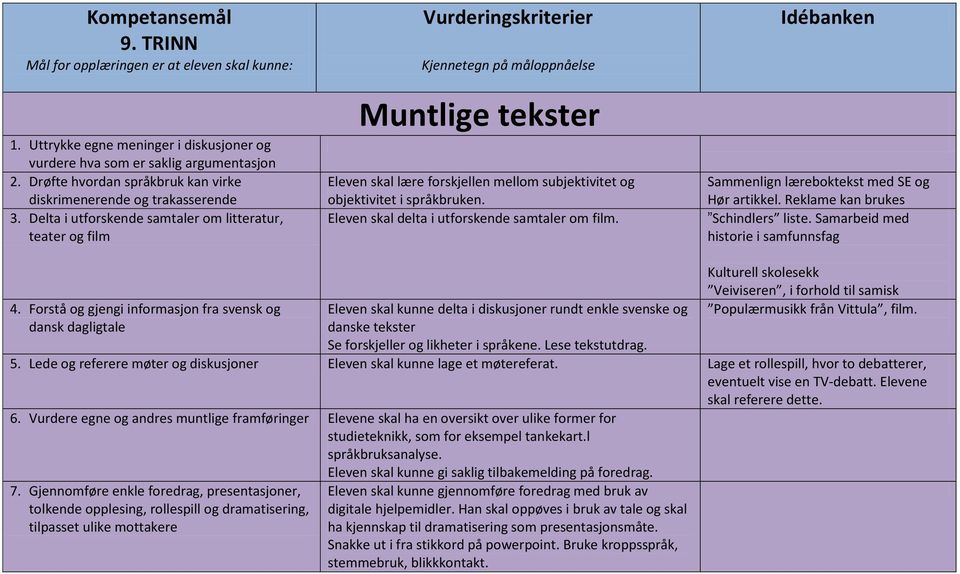 Delta i utforskende samtaler om litteratur, teater og film Vurderingskriterier Kjennetegn på måloppnåelse Muntlige tekster Eleven skal lære forskjellen mellom subjektivitet og objektivitet i