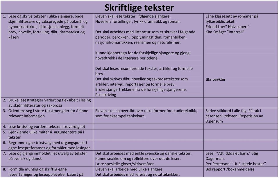 Lese kritisk og vurdere teksters troverdighet 5. Gjenkjenne ulike måter å argumentere på i tekster 6. Begrunne egne tekstvalg med utgangspunkt i egne lesepreferanser og formålet med lesingen 7.