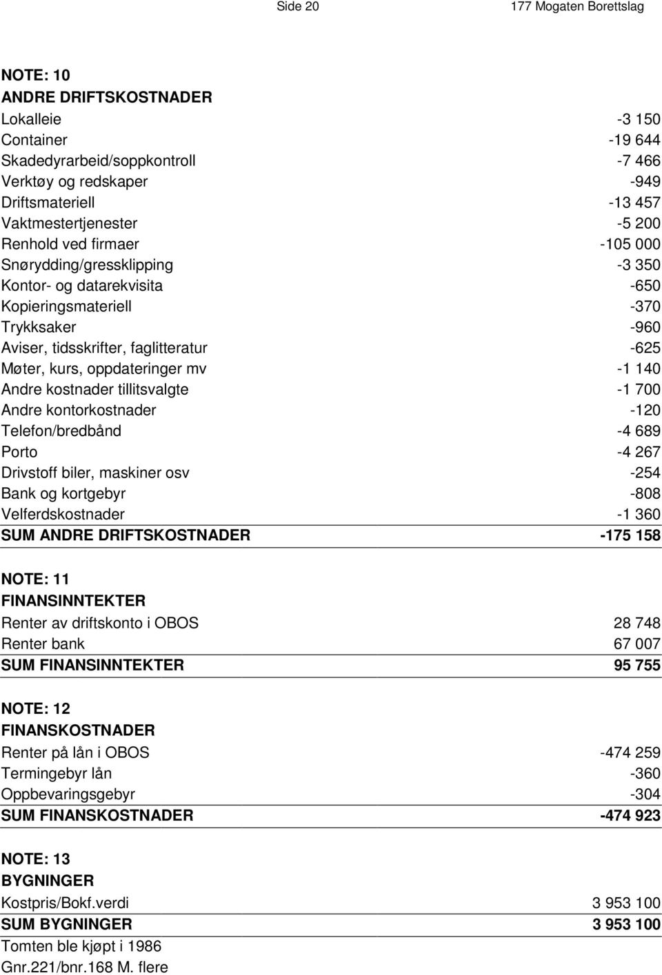 Møter, kurs, oppdateringer mv -1 140 Andre kostnader tillitsvalgte -1 700 Andre kontorkostnader -120 Telefon/bredbånd -4 689 Porto -4 267 Drivstoff biler, maskiner osv -254 Bank og kortgebyr -808