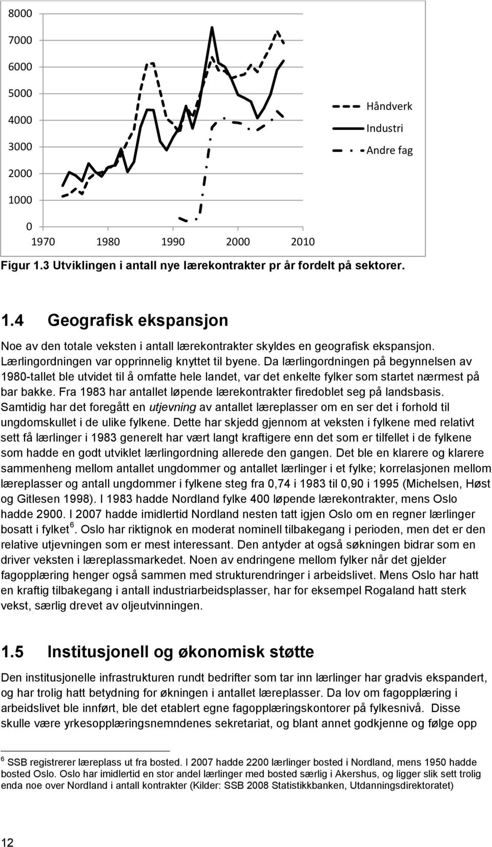 Fra 1983 har antallet løpende lærekontrakter firedoblet seg på landsbasis. Samtidig har det foregått en utjevning av antallet læreplasser om en ser det i forhold til ungdomskullet i de ulike fylkene.