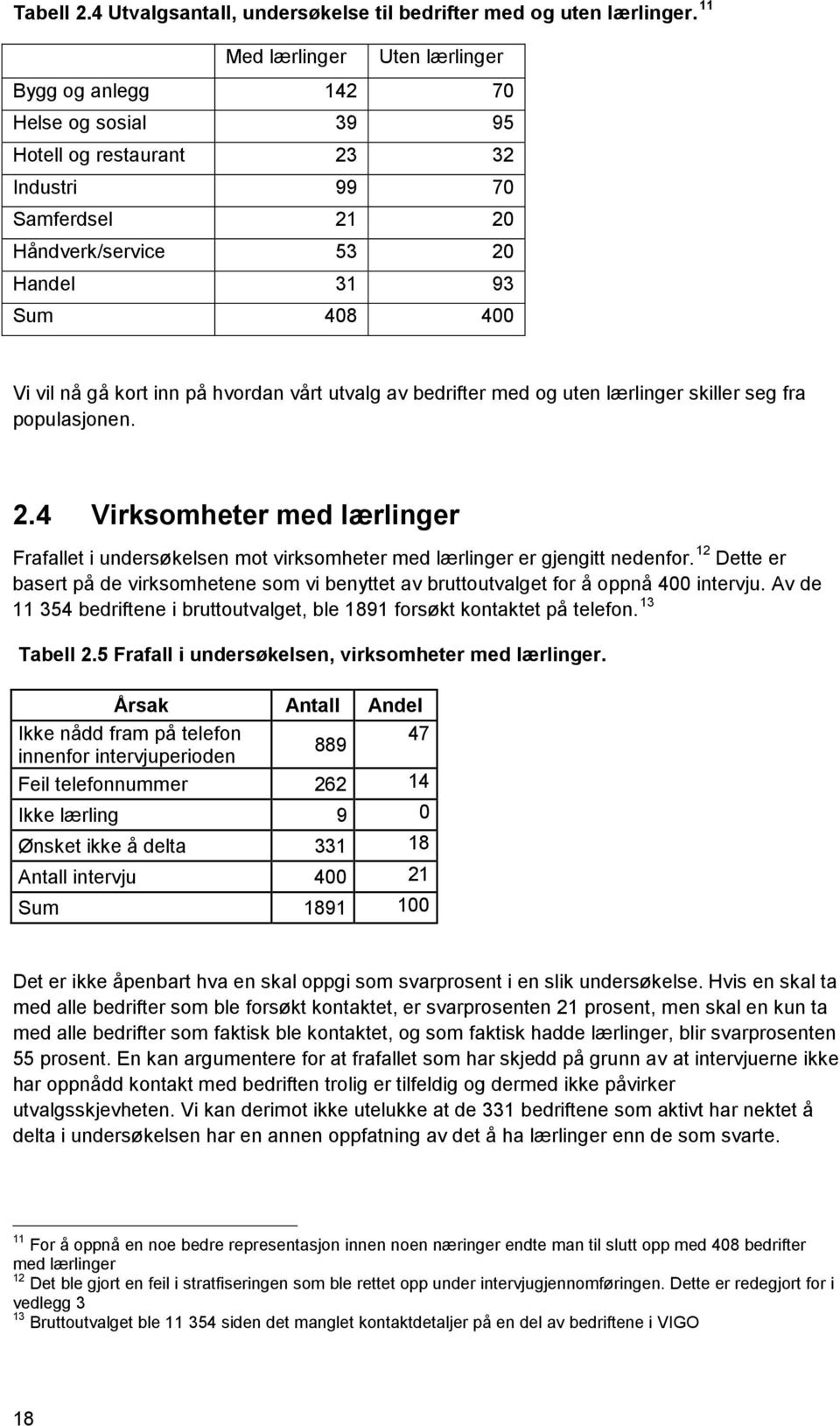 kort inn på hvordan vårt utvalg av bedrifter med og uten lærlinger skiller seg fra populasjonen. 2.