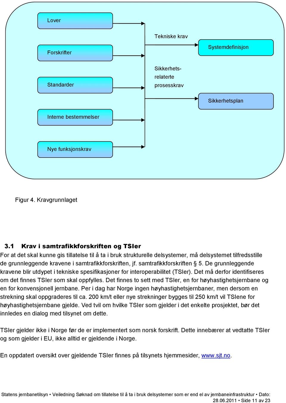 jf. samtrafikkforskriften 5. De grunnleggende kravene blir utdypet i tekniske spesifikasjoner for interoperabilitet (TSIer). Det må derfor identifiseres om det finnes TSIer som skal oppfylles.