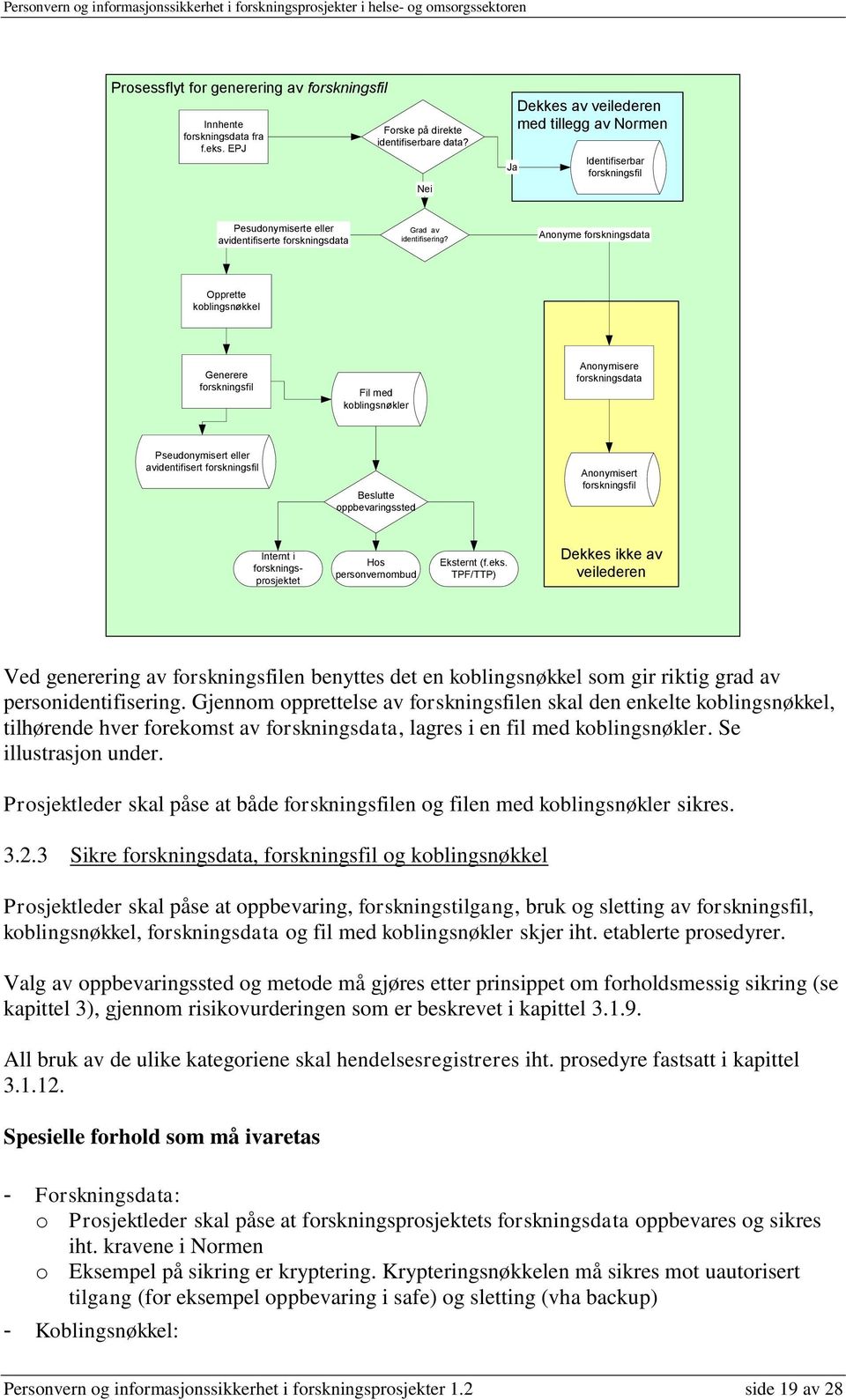 Anonyme forskningsdata Opprette koblingsnøkkel Generere forskningsfil Fil med koblingsnøkler Anonymisere forskningsdata Pseudonymisert eller avidentifisert forskningsfil Beslutte oppbevaringssted