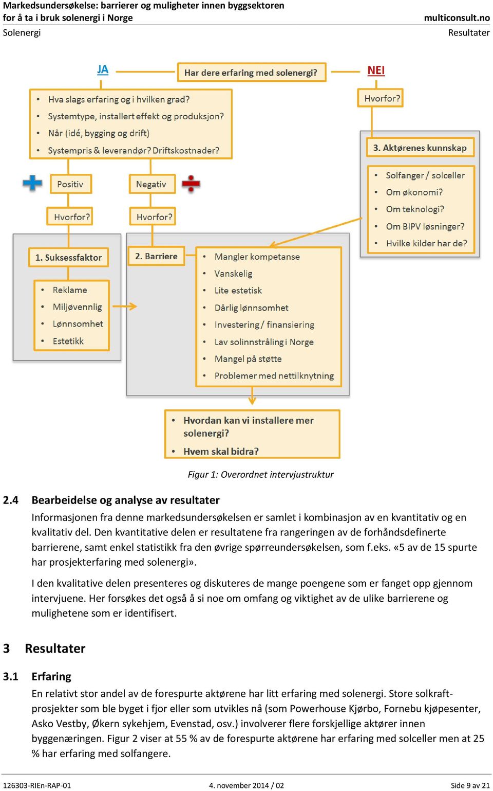 «5 av de 15 spurte har prosjekterfaring med solenergi». I den kvalitative delen presenteres og diskuteres de mange poengene som er fanget opp gjennom intervjuene.