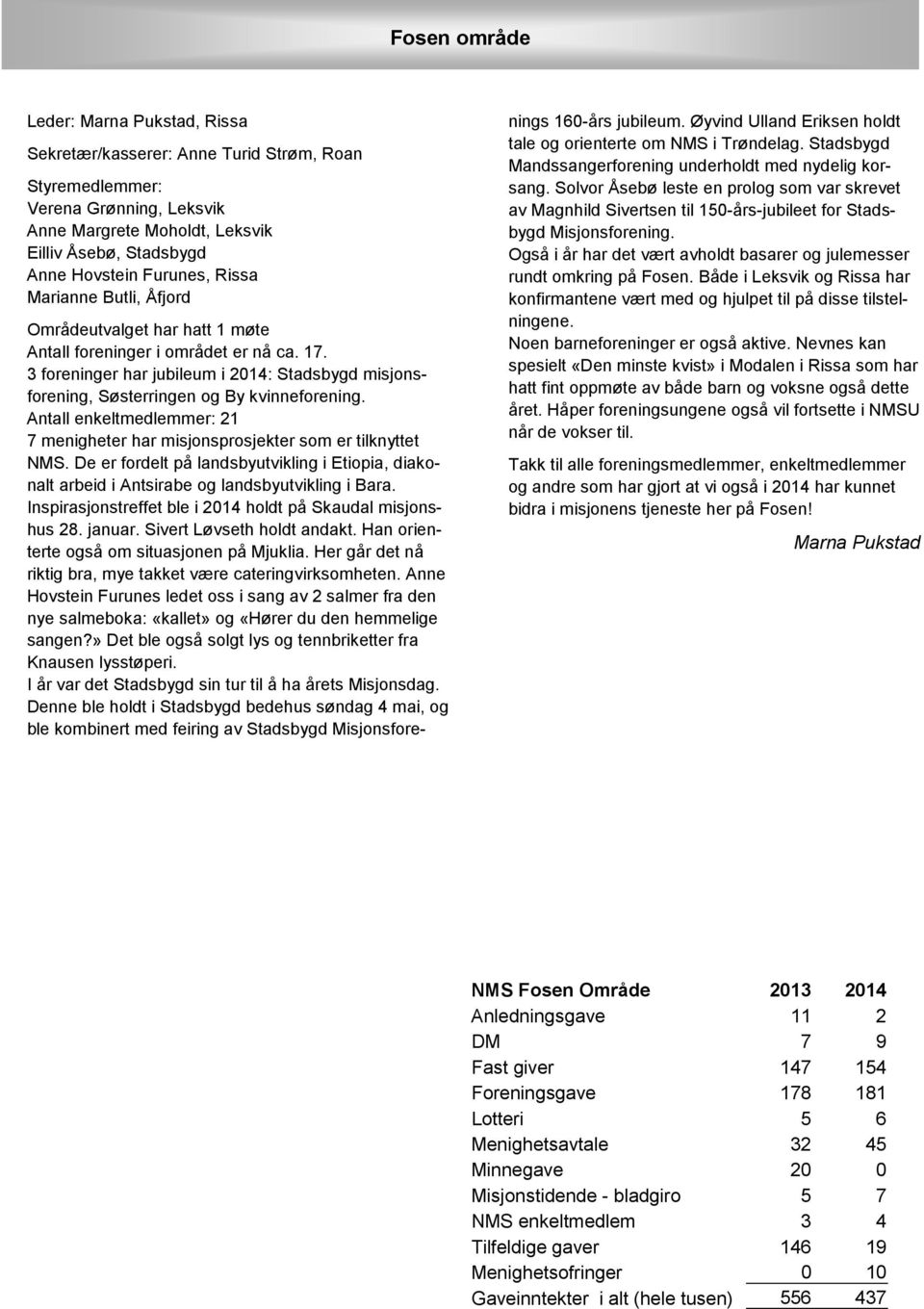 3 foreninger har jubileum i 2014: Stadsbygd misjonsforening, Søsterringen og By kvinneforening. Antall enkeltmedlemmer: 21 7 menigheter har misjonsprosjekter som er tilknyttet NMS.