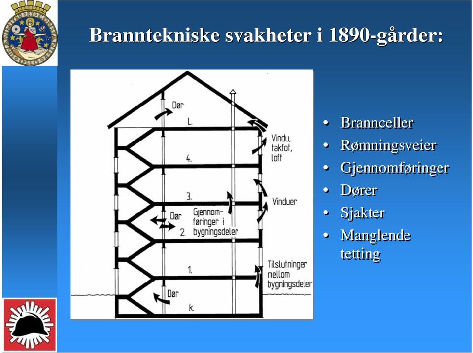 Rømningsveier