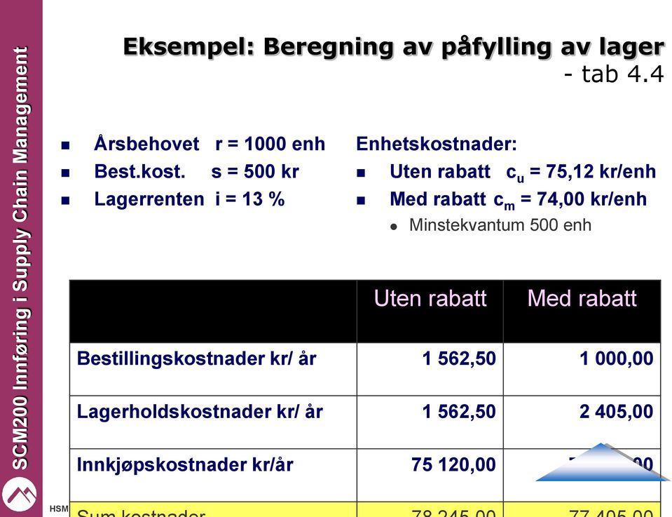 m = 74,00 kr/enh Minstekvantum 500 enh Uten rabatt Med rabatt Bestillingskostnader kr/ år 1