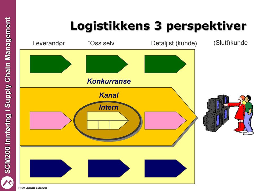 Oss selv Detaljist