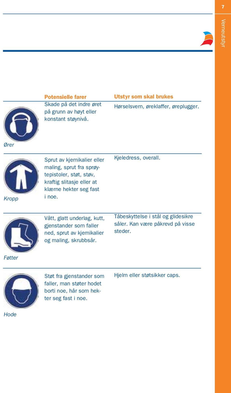 Ører Kropp Sprut av kjemikalier eller maling, sprut fra sprøytepistoler, støt, støv, kraftig slitasje eller at klærne hekter seg fast i noe.