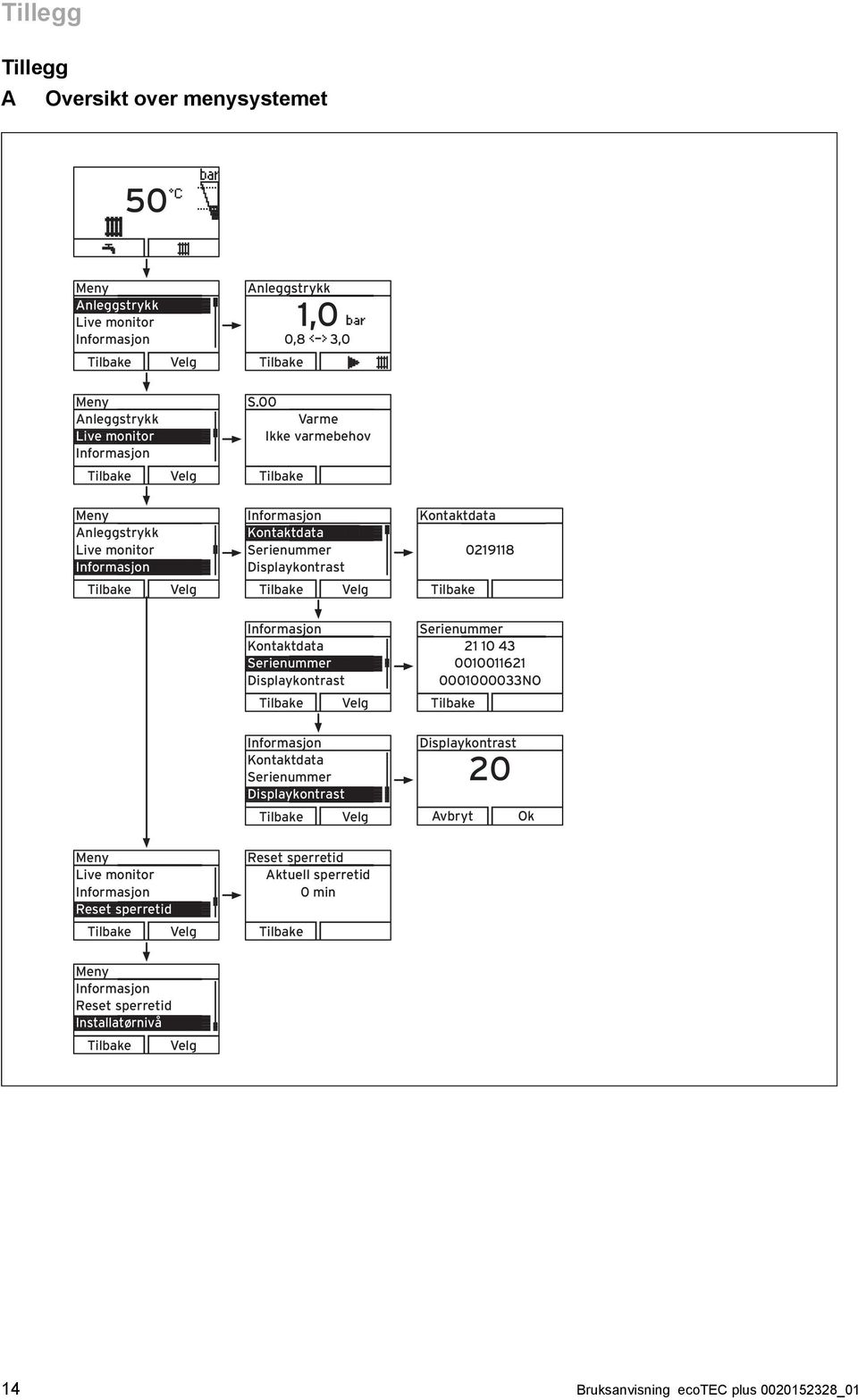 Kontaktdata Serienummer Displaykontrast Serienummer 21 10 43 0010011621 0001000033NO Velg Informasjon Kontaktdata Serienummer Displaykontrast Velg Displaykontrast 20 Avbryt