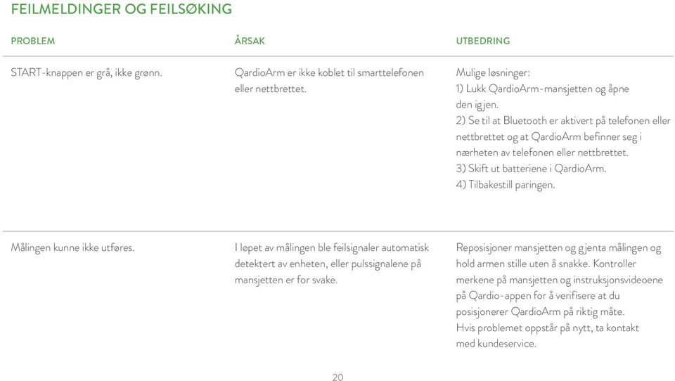 2) Se til at Bluetooth er aktivert på telefonen eller nettbrettet og at QardioArm befinner seg i nærheten av telefonen eller nettbrettet. 3) Skift ut batteriene i QardioArm. 4) Tilbakestill paringen.