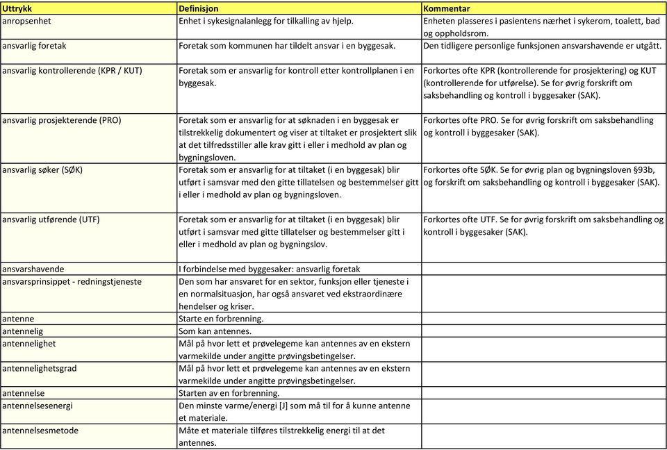 ansvarlig kontrollerende (KPR / KUT) Foretak som er ansvarlig for kontroll etter kontrollplanen i en byggesak.
