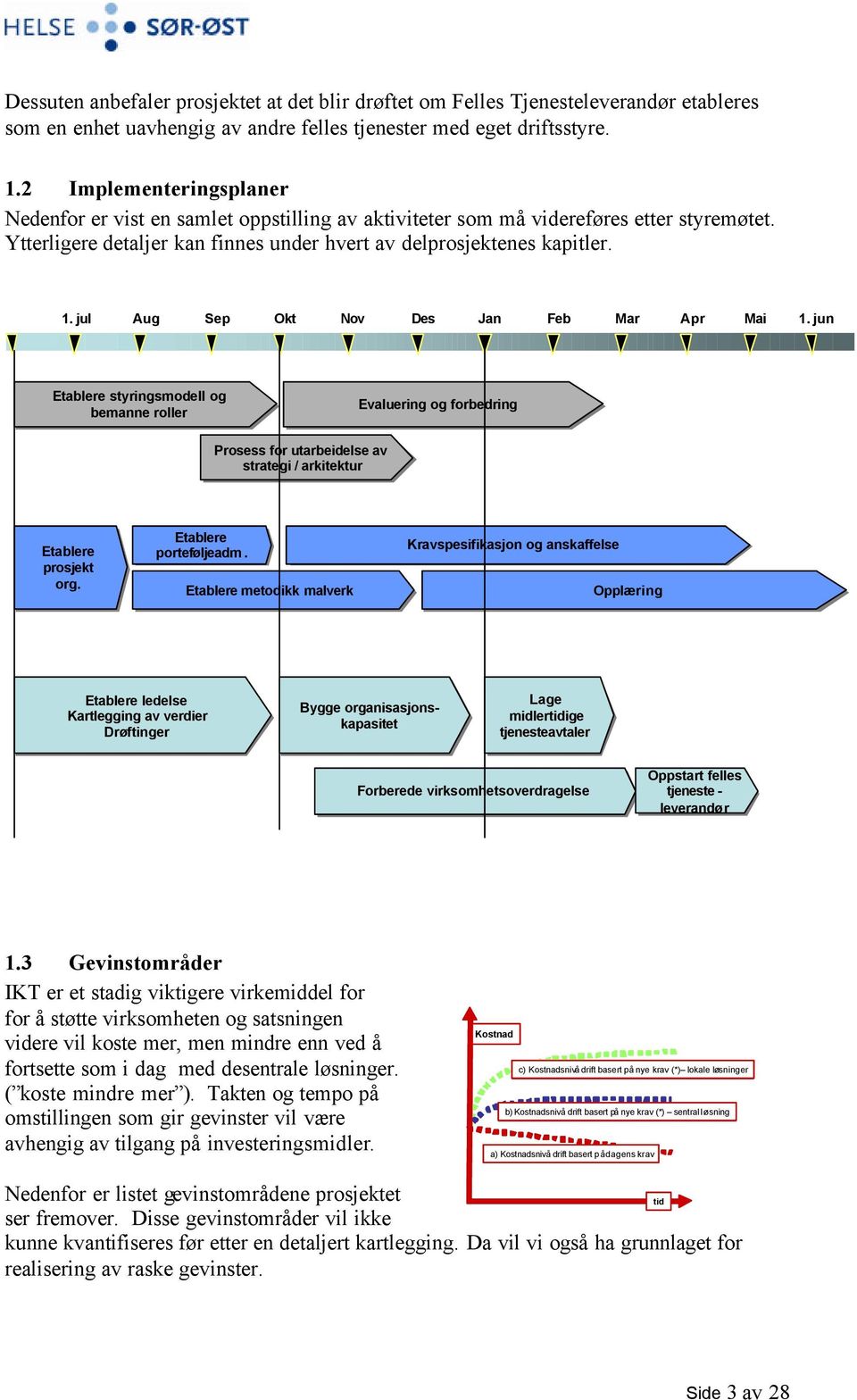 jul Aug Sep Okt Nov Des Jan Feb Mar Apr Mai 1. jun Etablere styringsmodell og bemanne roller Evaluering og forbedring Prosess for utarbeidelse av strategi // arkitektur Etablere prosjekt org.