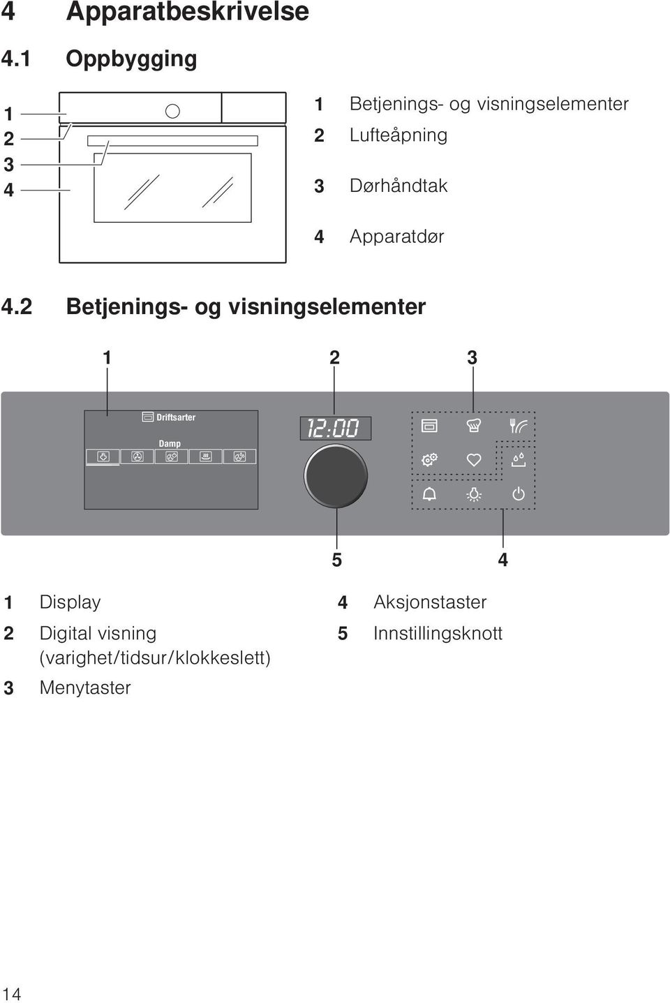 3 Dørhåndtak 4 Apparatdør 4.