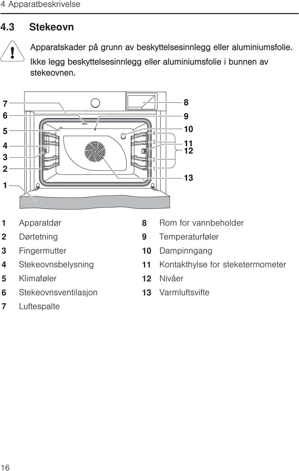 7 6 5 4 3 2 1 4 3 2 1 8 9 10 11 12 13 1 Apparatdør 8 Rom for vannbeholder 2 Dørtetning 9 Temperaturføler 3