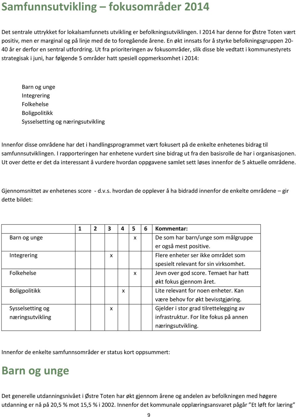 Ut fra prioriteringen av fokusområder, slik disse ble vedtatt i kommunestyrets strategisak i juni, har følgende 5 områder hatt spesiell oppmerksomhet i 2014: Barn og unge Integrering Folkehelse