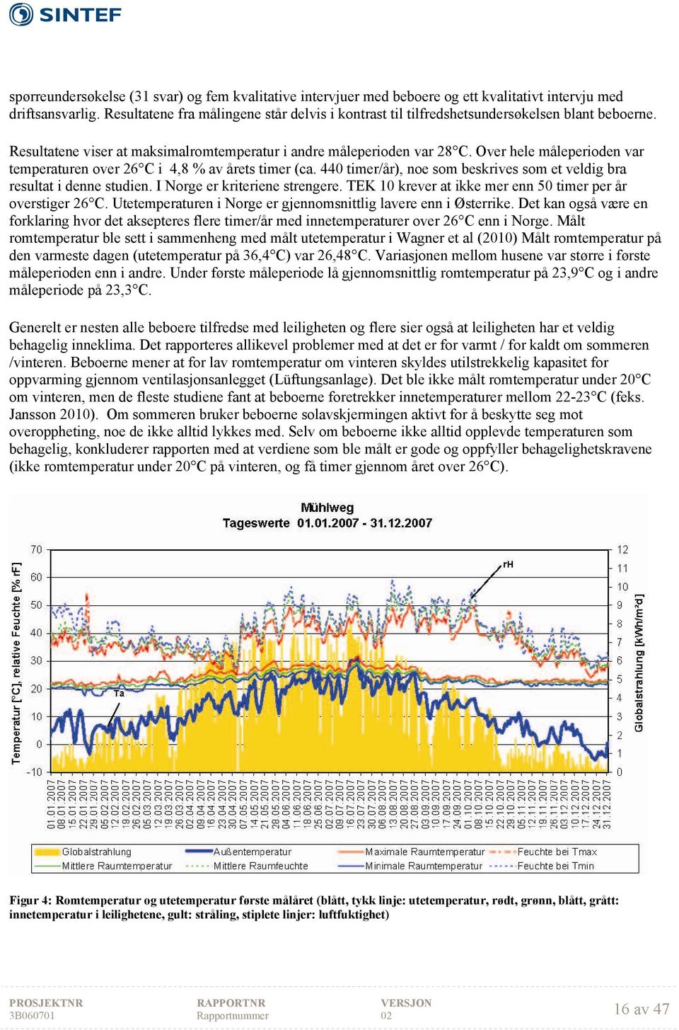 Over hele måleperioden var temperaturen over 26 C i 4,8 % av årets timer (ca. 440 timer/år), noe som beskrives som et veldig bra resultat i denne studien. I Norge er kriteriene strengere.