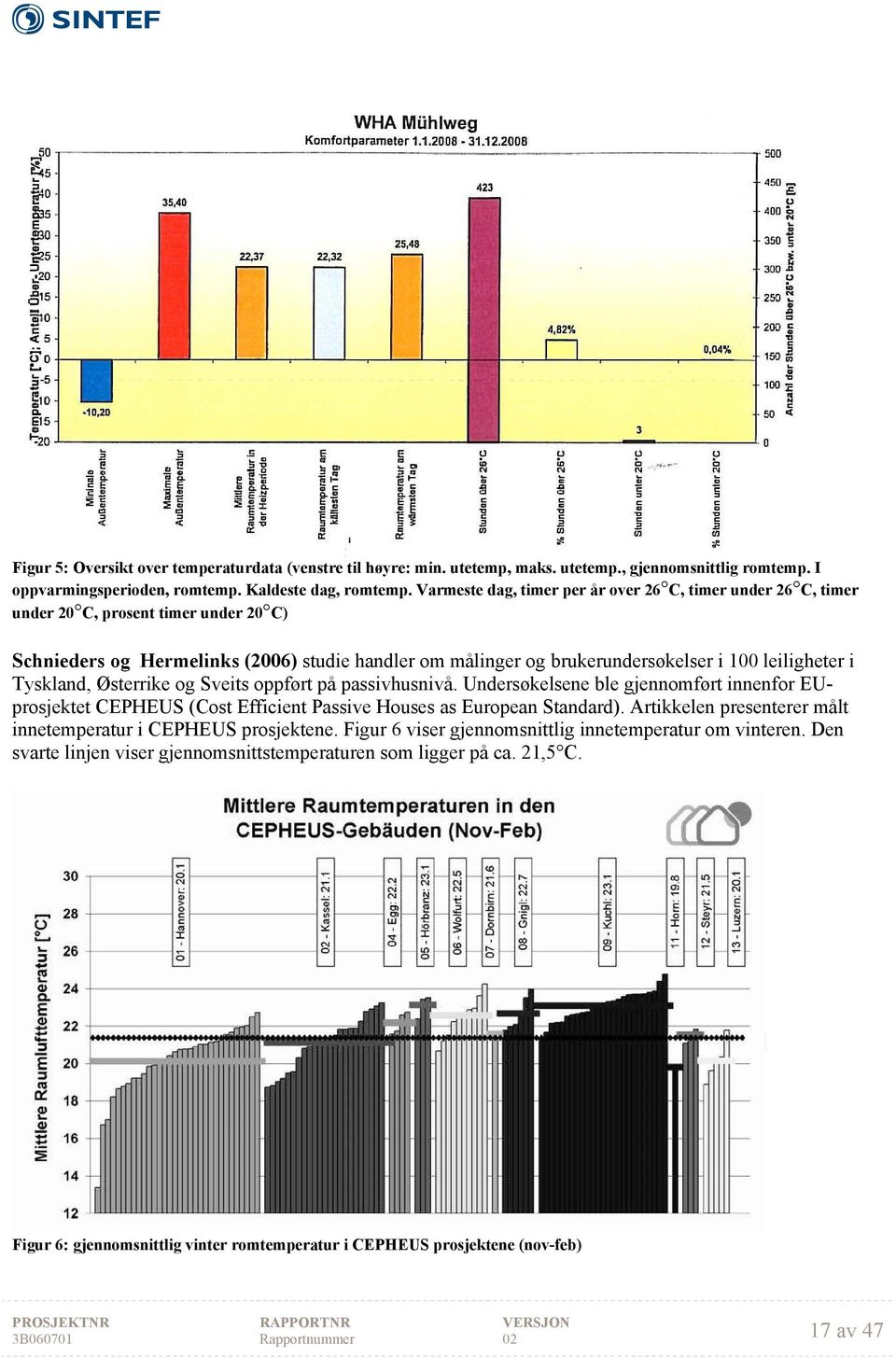 i Tyskland, Østerrike og Sveits oppført på passivhusnivå. Undersøkelsene ble gjennomført innenfor EUprosjektet CEPHEUS (Cost Efficient Passive Houses as European Standard).