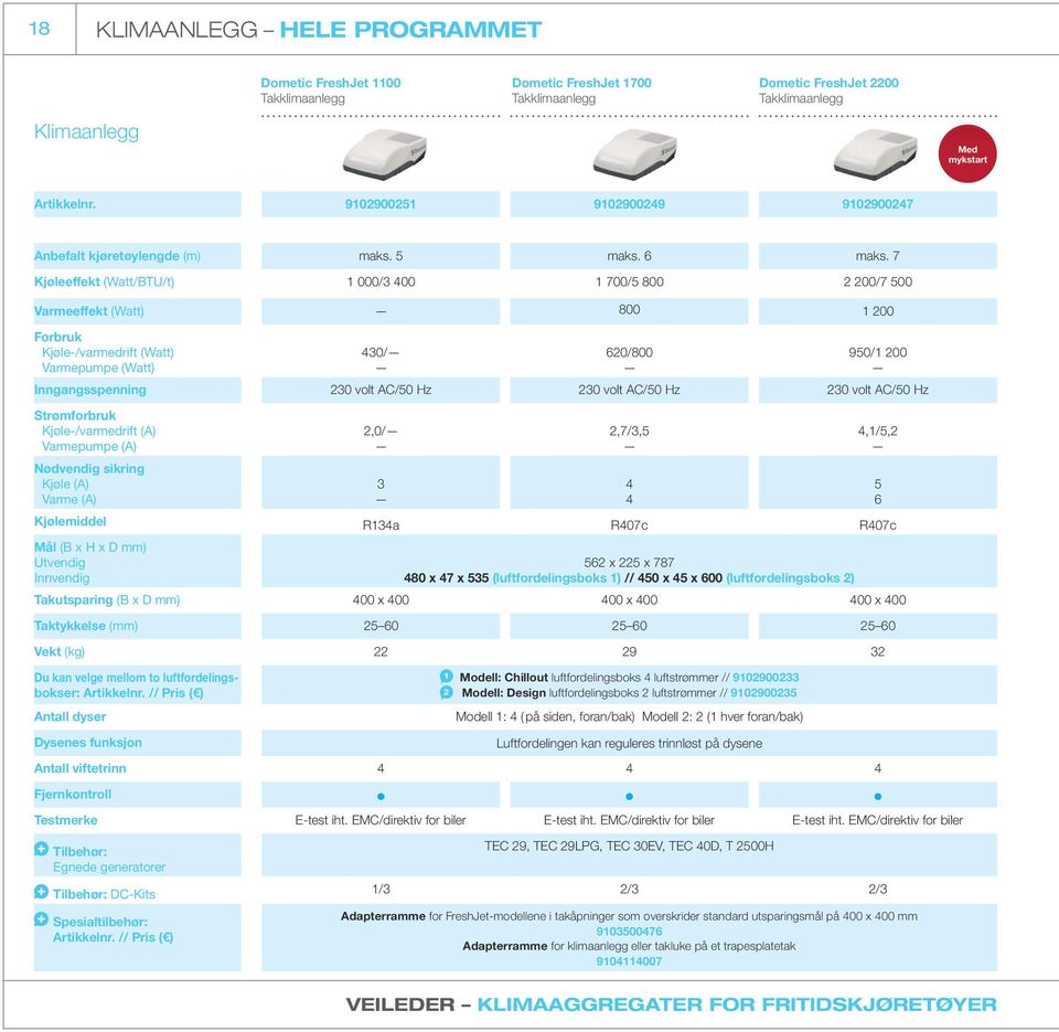 7 Kjøleeffekt (Watt/BTU/t) 1 000/3 400 1 700/5 800 2 200/7 500 Varmeeffekt (Watt) 800 1 200 Forbruk Kjøle-/varmedrift (Watt) Varmepumpe (Watt) 430/ 620/800 950/1 200 Inngangsspenning 230 volt AC/50