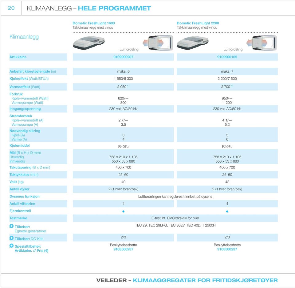 7 1 550/5 300 2 200/7 500 Varmeeffekt (Watt) 2 050 *1 2 700 *1 Forbruk Kjøle-/varmedrift (Watt) Varmepumpe (Watt) 620/ 800 950/ 1 200 230 volt AC/50 Hz 230 volt AC/50 Hz 2,7/ 3,5 4,1/ 5,2 3 4 5 6