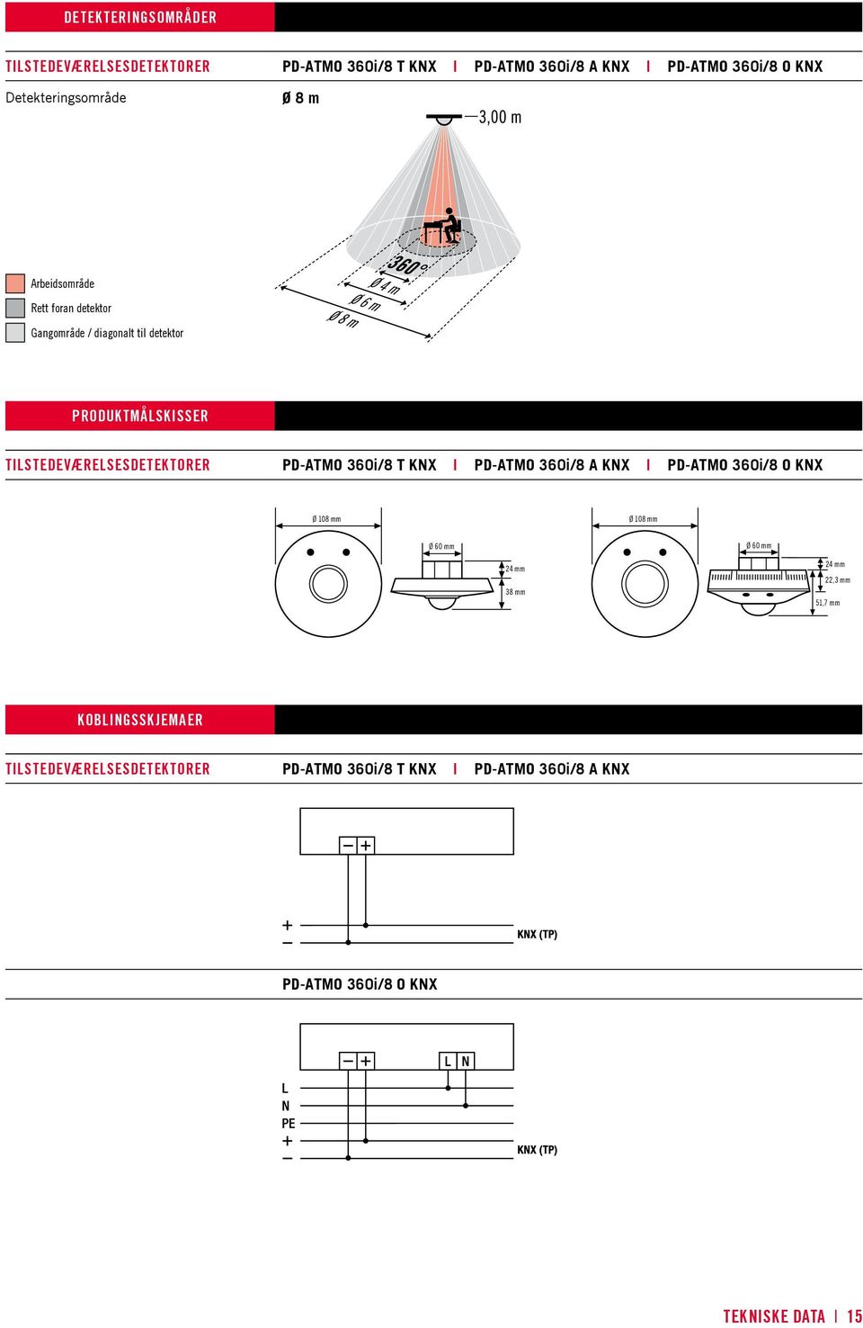 Tilstedeværelsesdetektorer PD-ATMO 360i/8 T KNX PD-ATMO 360i/8 A KNX PD-ATMO 360i/8 O KNX Ø 108 mm Ø 108 mm Ø 60 mm Ø 60 mm