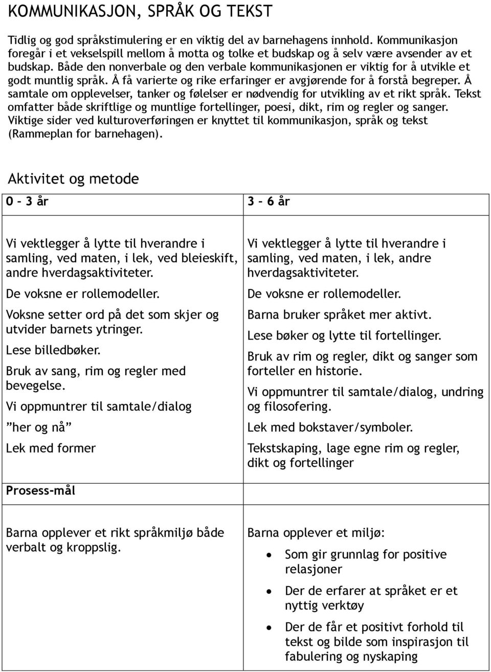 Både den nonverbale og den verbale kommunikasjonen er viktig for å utvikle et godt muntlig språk. Å få varierte og rike erfaringer er avgjørende for å forstå begreper.