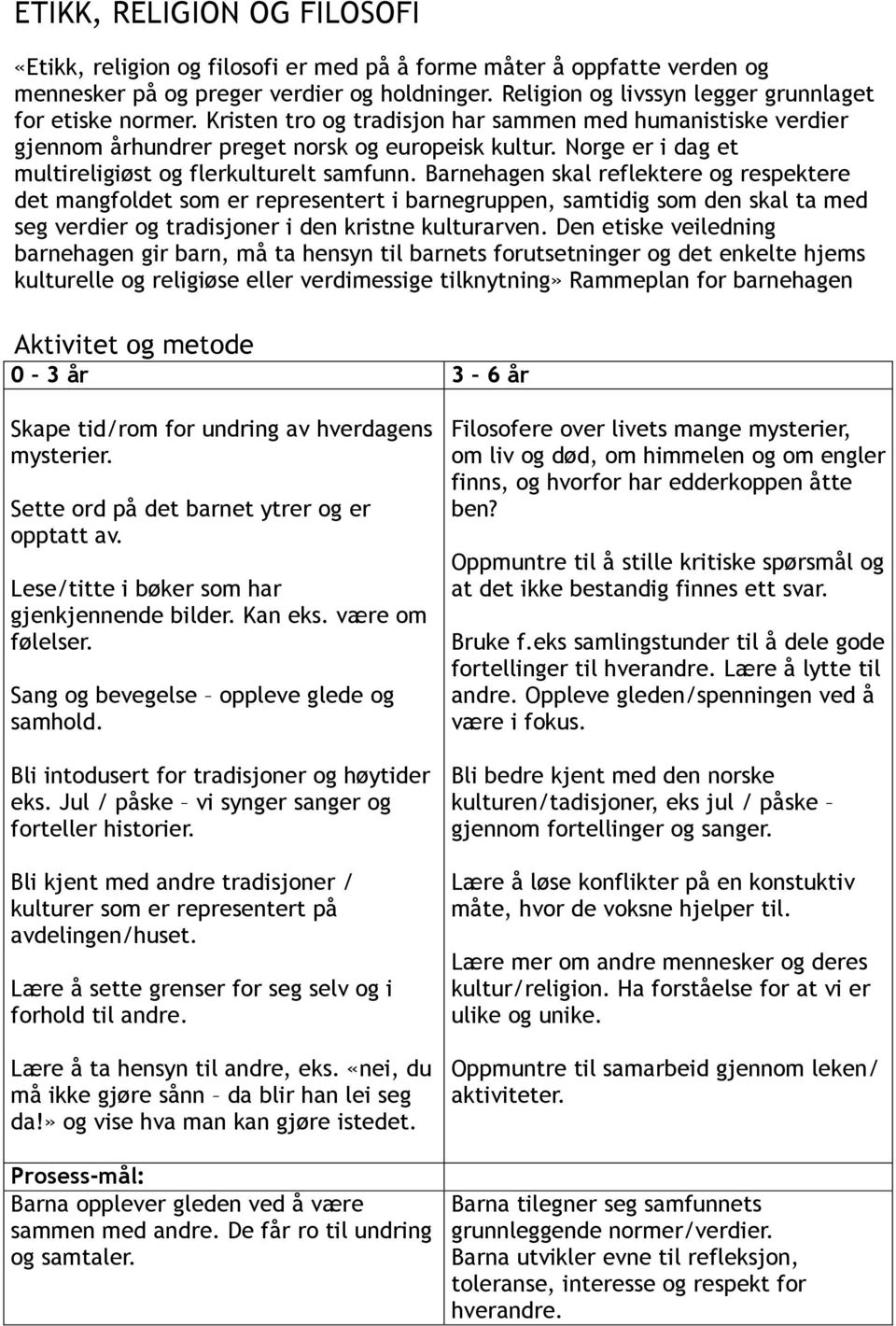 Norge er i dag et multireligiøst og flerkulturelt samfunn.