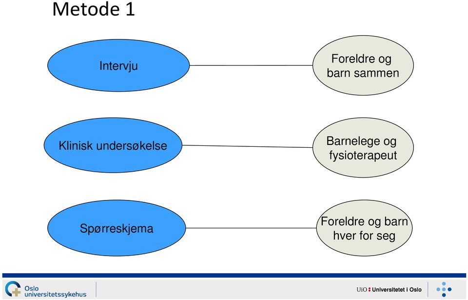 Barnelege og fysioterapeut