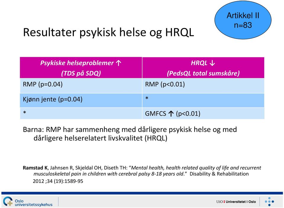 01) Barna: RMP har sammenheng med dårligere psykisk helse og med dårligere helserelatert livskvalitet (HRQL) Ramstad K, Jahnsen